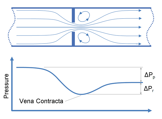 CFD (EG6162_1)