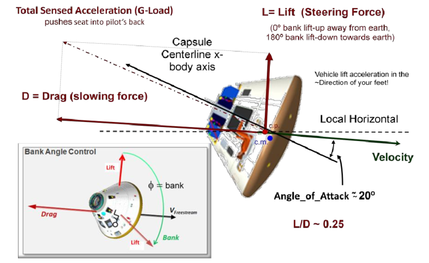 DYNAMICS AND CONTROL THEORY (EG5161_1)