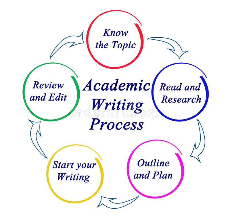 ACADEMIC WRITING (ED4010_1)