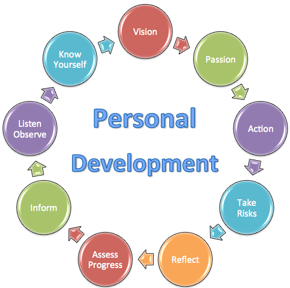 PERSONAL & PROFESSIONAL DEVELOPMENT (MCAC-5017_1)