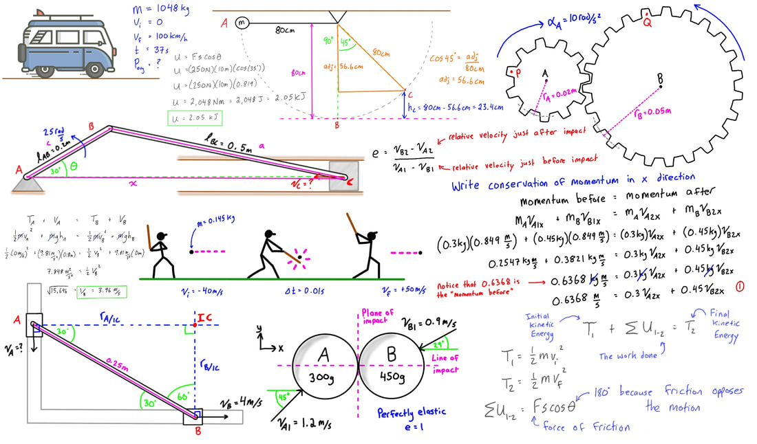 DYNAMICS WORKSHOP (EG5027_3)