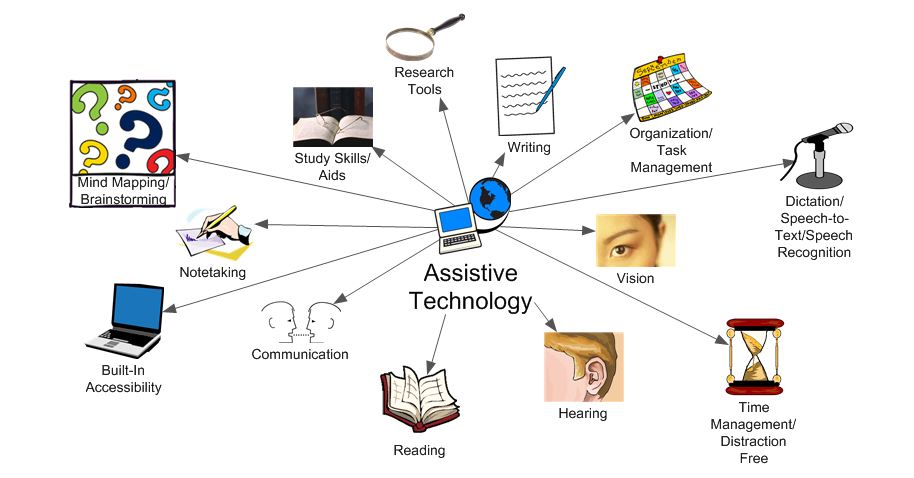 ENABLING OCCUPATIONAL PERFORMANCE THROUGH ASSISTIVE TECHNOLOGY (O2141_1)