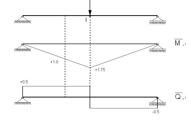 ENGINEERING MECHANICS (THEORY) (EG4015_1)