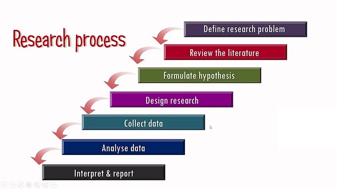 BUILDING RESEARCH COMMUNITIES 1 (ED5075_1)