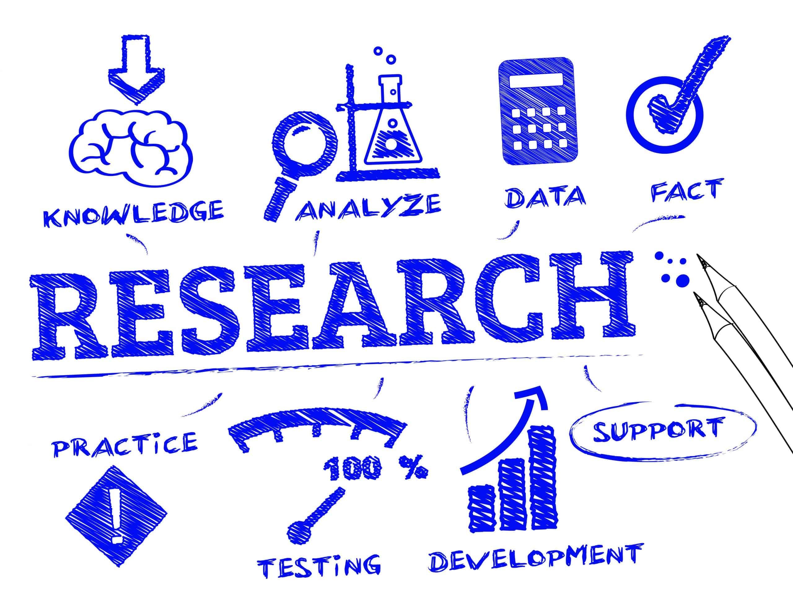 INTRODUCTION TO RESEARCH METHODS (MC5010_1)