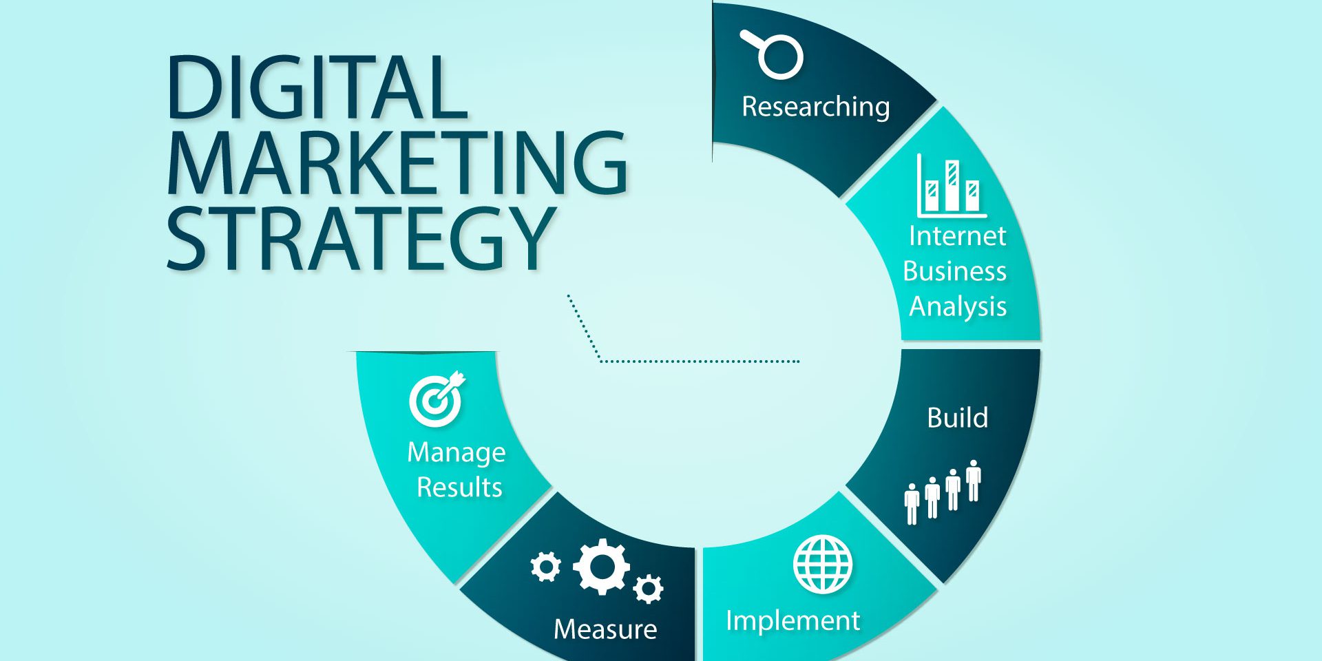 STRATEGIC DIGITAL MARKETING (MK7011_1)