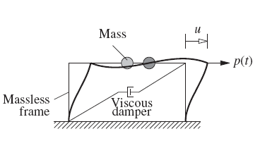 STRUCTURAL STABILITY AND DYNAMICS (EG7033_1)