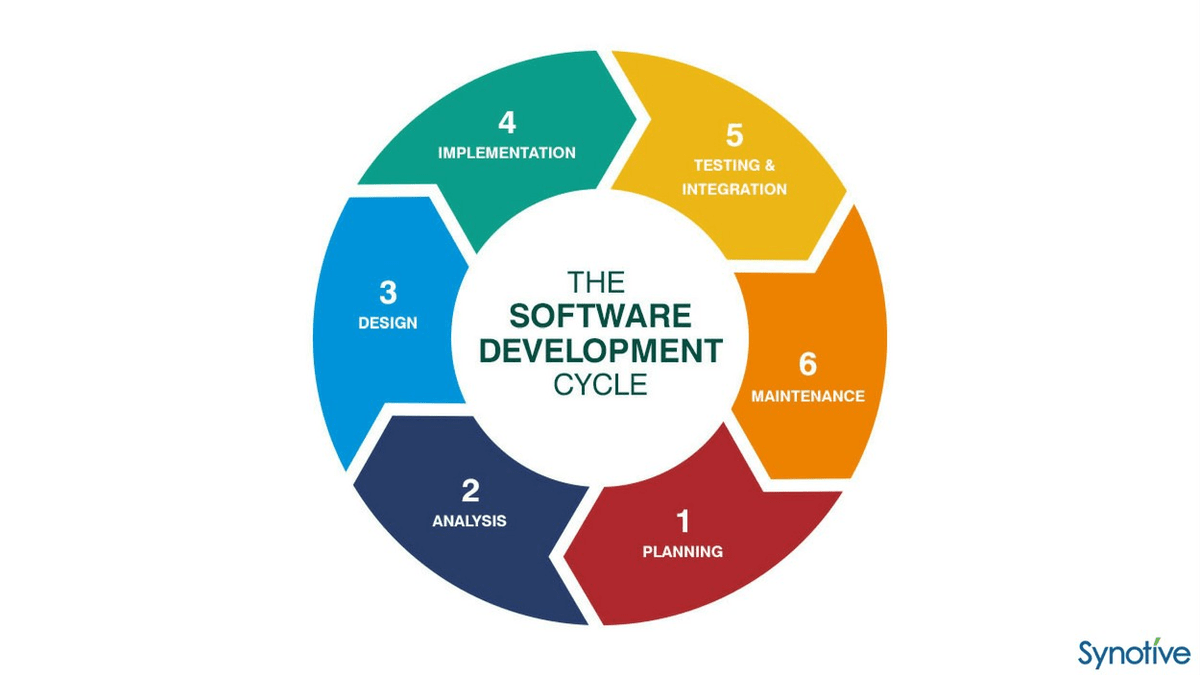 SOFTWARE PROJECT MANAGEMENT (MCCO6784_1)