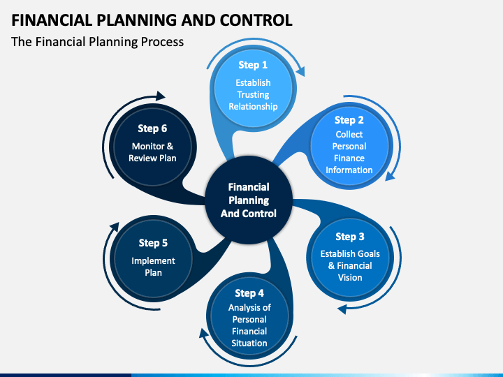 FINANCIAL PLANNING AND CONTROL (B2098_1)