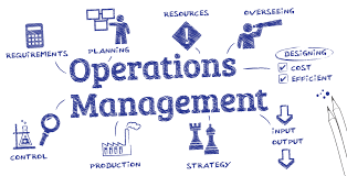 OPERATIONS MANAGEMENT (B2105_1)