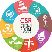 BUSINESS ETHICS, SUSTAINABILITY AND CSR (B4152_1)