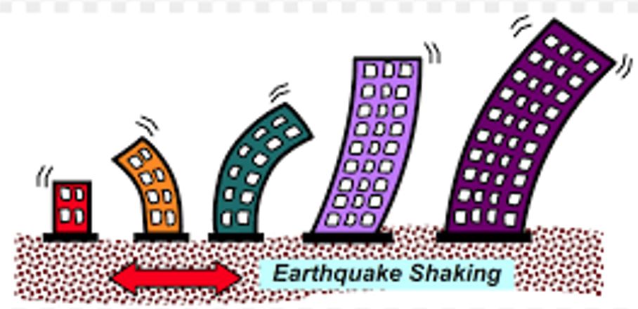 STRUCTURAL STABILITY AND DYNAMICS (EG7033_1)