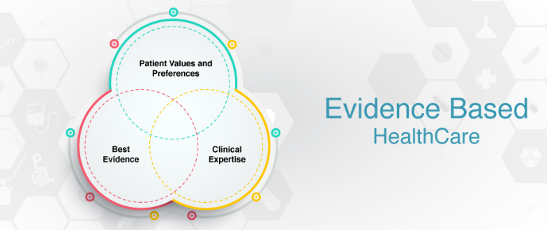 EVIDENCE BASED HEALTH CARE FOR SLT (S2192_1)