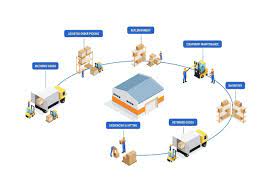 LOGISTICS & SUPPLY CHAIN MANAGEMENT (B3208_1)