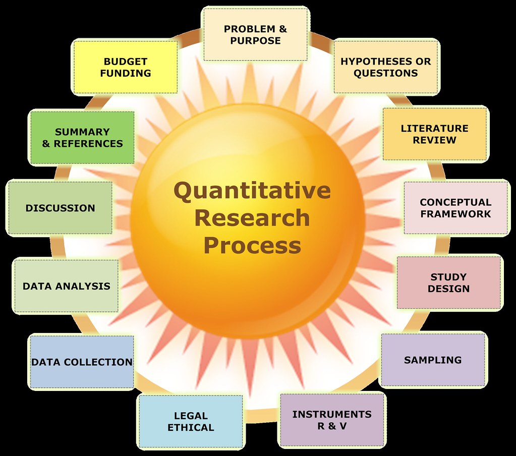 RESEARCH PROCESS (D4172_1)