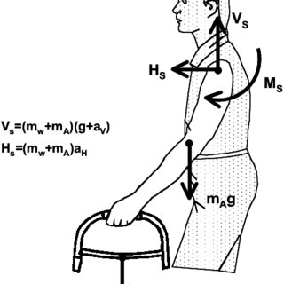 REHABILITATION RESEARCH DESIGN AND METHODS (MCRH7007_1)