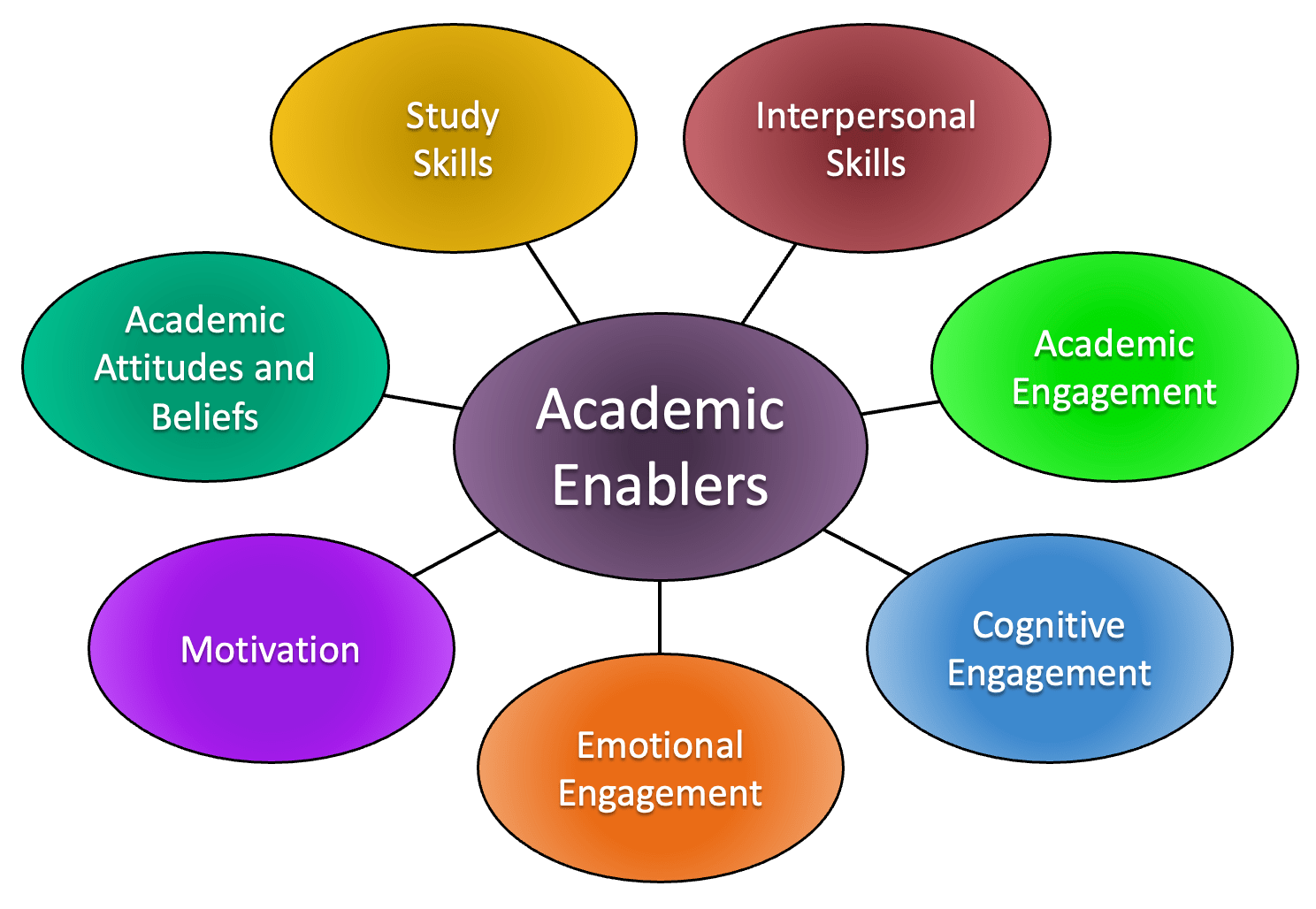 ACADEMIC SKILLS (CN4999_1)