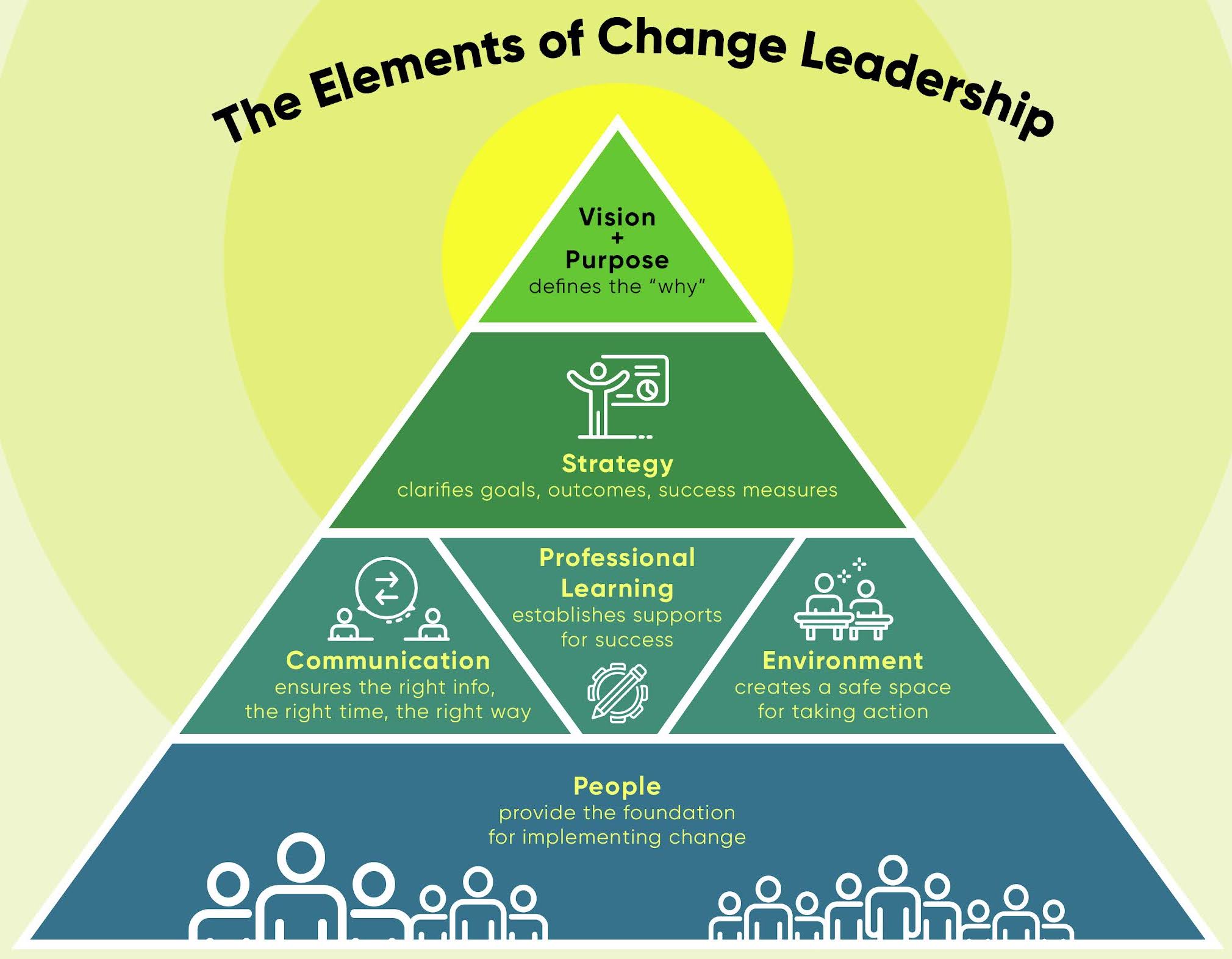 DEVELOPING LEADERSHIP CAPABILITY FOR CHANGE (ET7735_1)