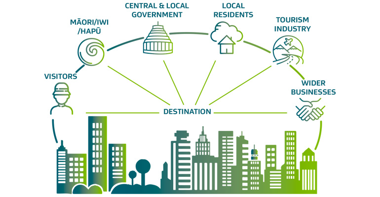 INTERNATIONAL DESTINATION MANAGEMENT (B3227_1)