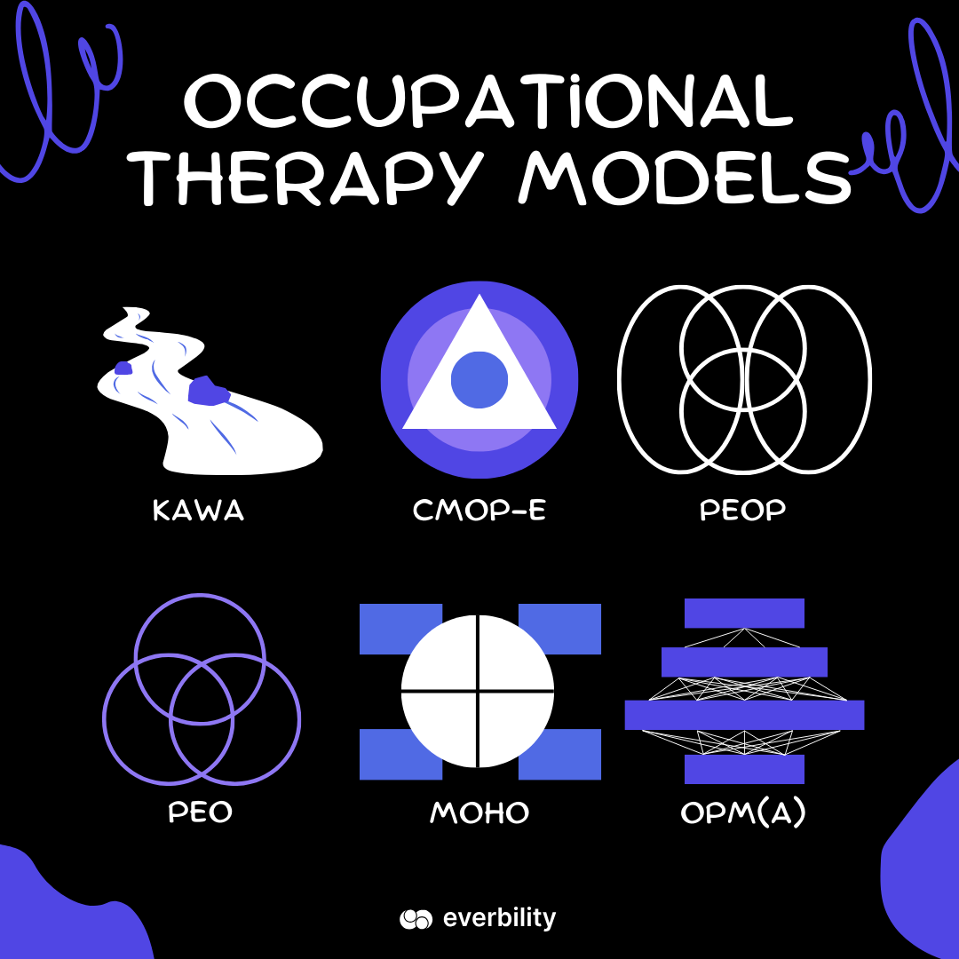 OCCUPATIONAL THERAPY PROCESS ACROSS THE LIFE SPAN (O1145_1)